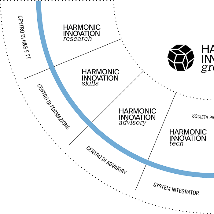 Armonic 3